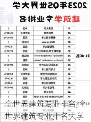 全世界建筑专业排名,全世界建筑专业排名大学