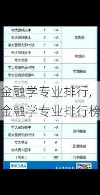 金融学专业排行,金融学专业排行榜