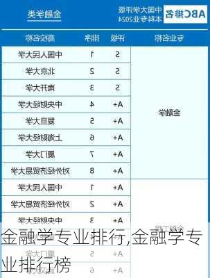 金融学专业排行,金融学专业排行榜