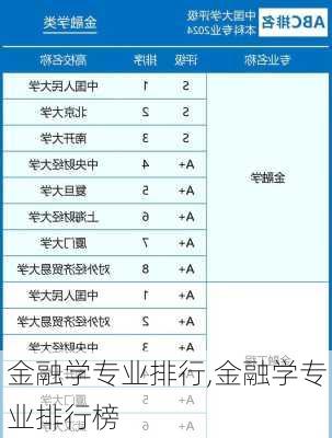 金融学专业排行,金融学专业排行榜