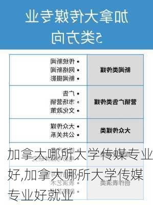 加拿大哪所大学传媒专业好,加拿大哪所大学传媒专业好就业