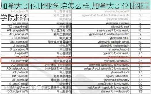 加拿大哥伦比亚学院怎么样,加拿大哥伦比亚学院排名