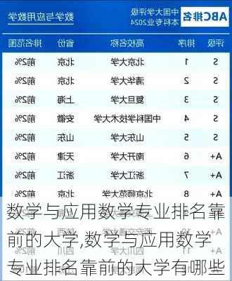 数学与应用数学专业排名靠前的大学,数学与应用数学专业排名靠前的大学有哪些