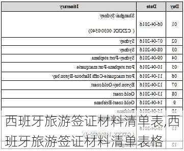 西班牙旅游签证材料清单表,西班牙旅游签证材料清单表格