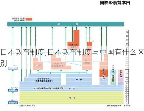 日本教育制度,日本教育制度与中国有什么区别