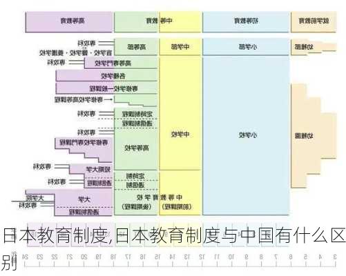 日本教育制度,日本教育制度与中国有什么区别