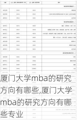 厦门大学mba的研究方向有哪些,厦门大学mba的研究方向有哪些专业