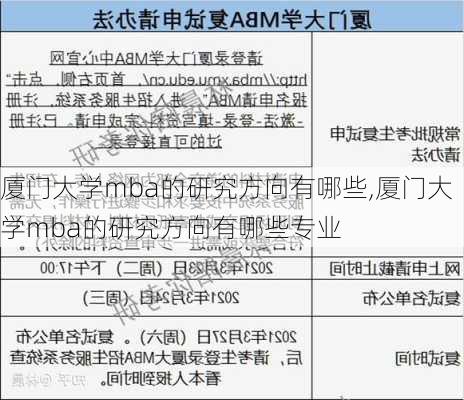 厦门大学mba的研究方向有哪些,厦门大学mba的研究方向有哪些专业