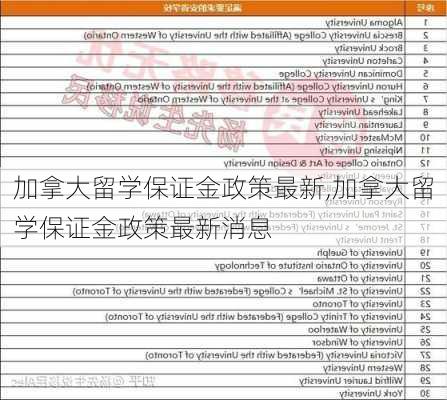 加拿大留学保证金政策最新,加拿大留学保证金政策最新消息