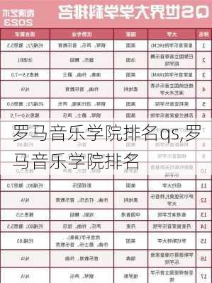 罗马音乐学院排名qs,罗马音乐学院排名