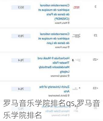 罗马音乐学院排名qs,罗马音乐学院排名