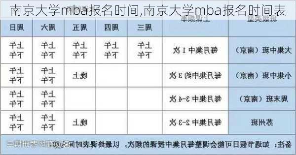 南京大学mba报名时间,南京大学mba报名时间表