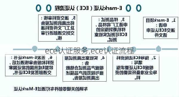 ece认证服务,ece认证流程