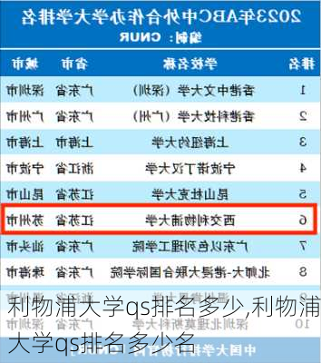 利物浦大学qs排名多少,利物浦大学qs排名多少名