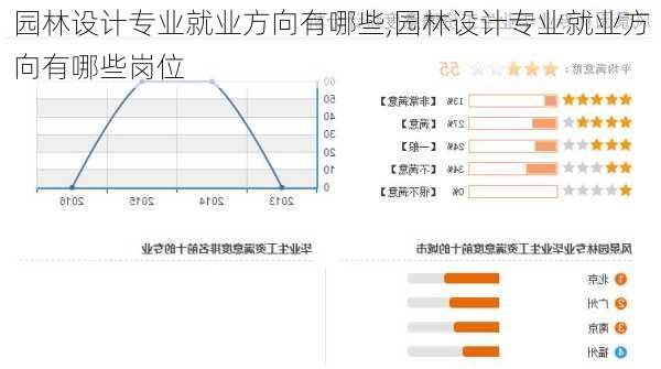 园林设计专业就业方向有哪些,园林设计专业就业方向有哪些岗位