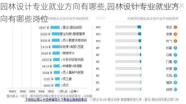 园林设计专业就业方向有哪些,园林设计专业就业方向有哪些岗位