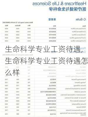 生命科学专业工资待遇,生命科学专业工资待遇怎么样