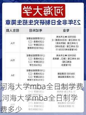 河海大学mba全日制学费,河海大学mba全日制学费多少