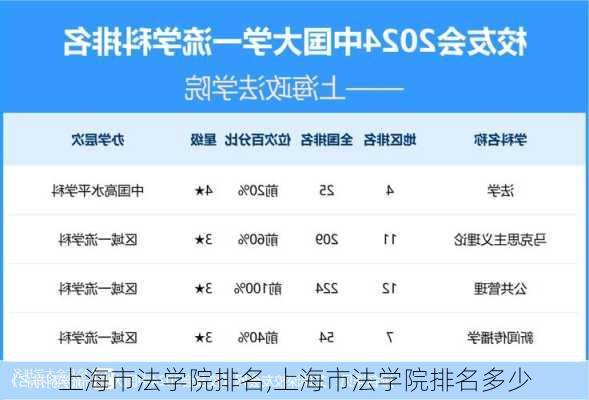 上海市法学院排名,上海市法学院排名多少