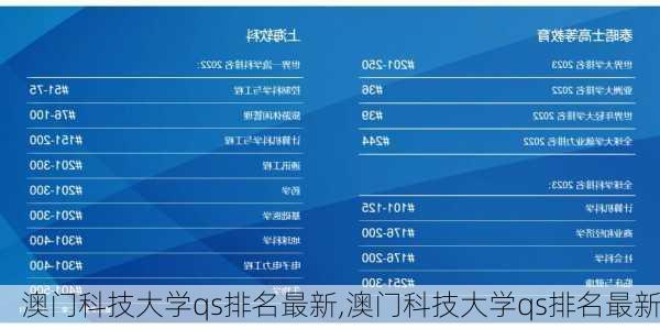 澳门科技大学qs排名最新,澳门科技大学qs排名最新