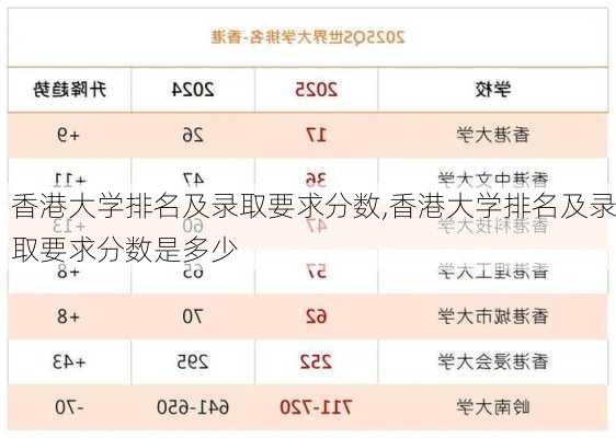 香港大学排名及录取要求分数,香港大学排名及录取要求分数是多少