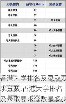 香港大学排名及录取要求分数,香港大学排名及录取要求分数是多少