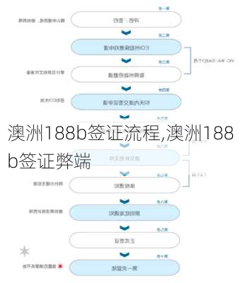 澳洲188b签证流程,澳洲188b签证弊端