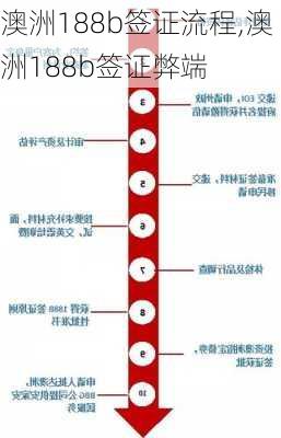 澳洲188b签证流程,澳洲188b签证弊端