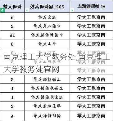 南京理工大学教务处,南京理工大学教务处官网