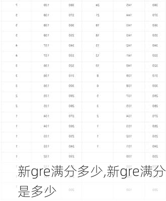 新gre满分多少,新gre满分是多少