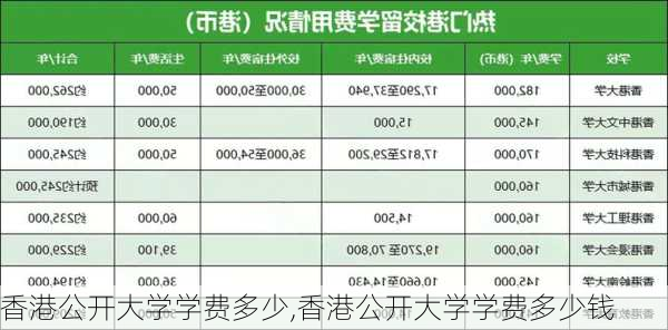 香港公开大学学费多少,香港公开大学学费多少钱