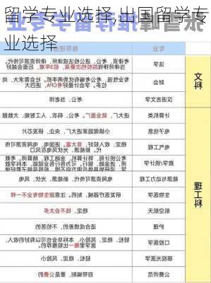 留学专业选择,出国留学专业选择