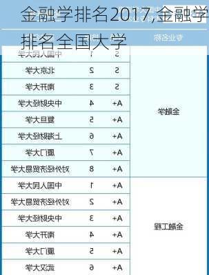 金融学排名2017,金融学排名全国大学