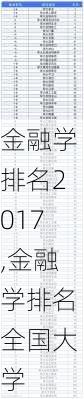 金融学排名2017,金融学排名全国大学