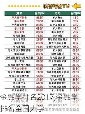 金融学排名2017,金融学排名全国大学