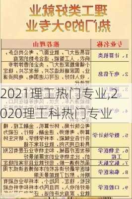 2021理工热门专业,2020理工科热门专业