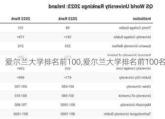 爱尔兰大学排名前100,爱尔兰大学排名前100名