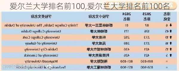 爱尔兰大学排名前100,爱尔兰大学排名前100名