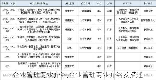 企业管理专业介绍,企业管理专业介绍及描述