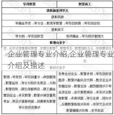 企业管理专业介绍,企业管理专业介绍及描述