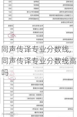 同声传译专业分数线,同声传译专业分数线高吗