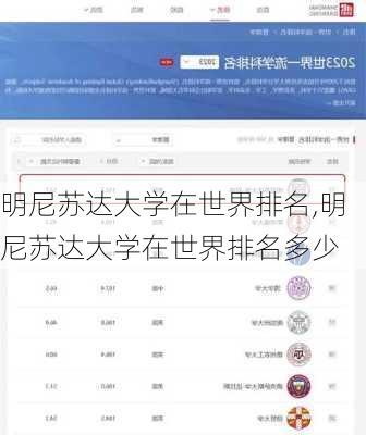 明尼苏达大学在世界排名,明尼苏达大学在世界排名多少