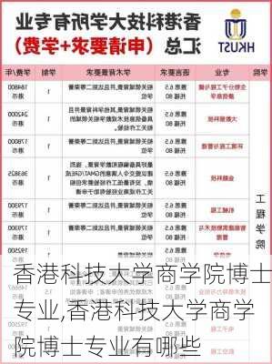 香港科技大学商学院博士专业,香港科技大学商学院博士专业有哪些