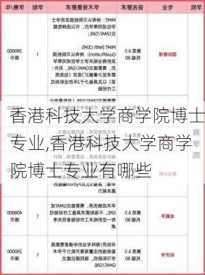 香港科技大学商学院博士专业,香港科技大学商学院博士专业有哪些