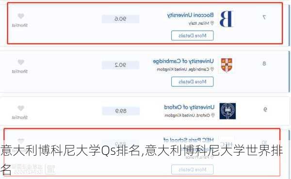 意大利博科尼大学Qs排名,意大利博科尼大学世界排名