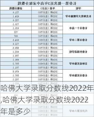 哈佛大学录取分数线2022年,哈佛大学录取分数线2022年是多少