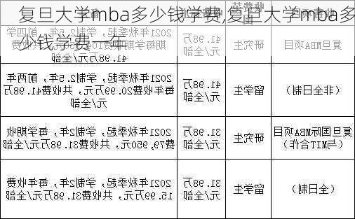 复旦大学mba多少钱学费,复旦大学mba多少钱学费一年