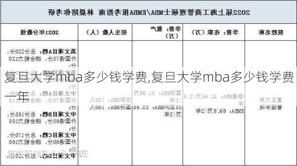 复旦大学mba多少钱学费,复旦大学mba多少钱学费一年