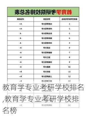 教育学专业考研学校排名,教育学专业考研学校排名榜