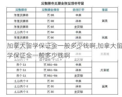 加拿大留学保证金一般多少钱啊,加拿大留学保证金一般多少钱啊